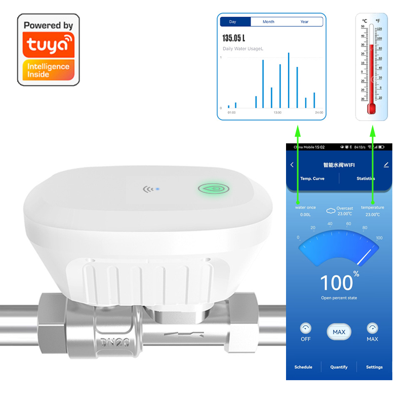 Smart Home Ikea - Tuya Smart WiFi Waterklep Watermeter Waterstroomsnelheid