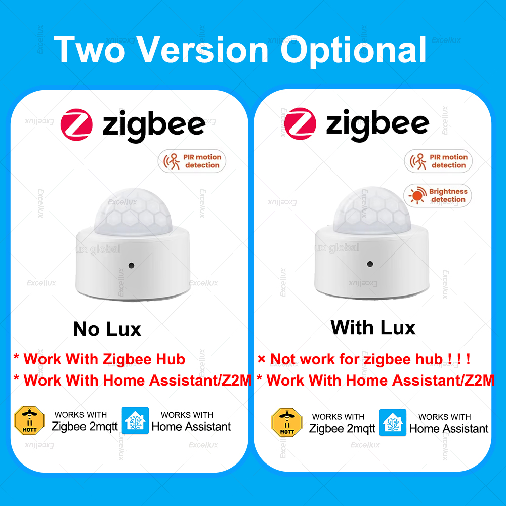 ZigBee PIR Bewegingssensor Min - Zigbee Motion Sensor recensie en prijs