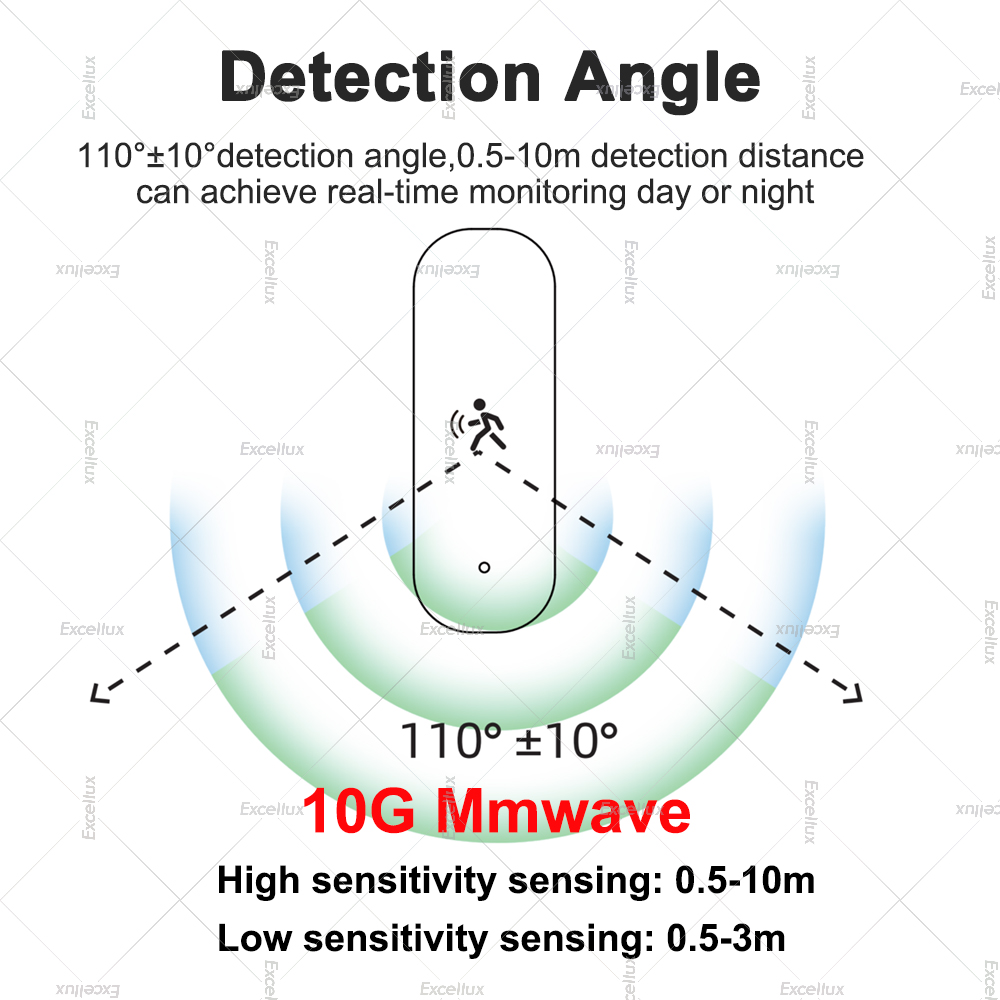 ZigBee Menselijke bewegingssen - Zigbee Motion Sensor recensie en prijs