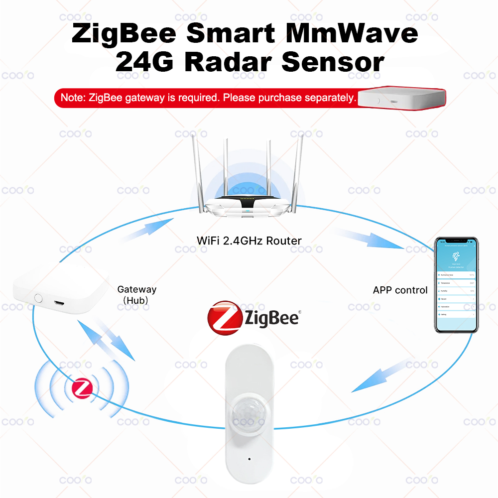 24G MmWave Radar Menselijke aa - Zigbee Motion Sensor recensie en prijs