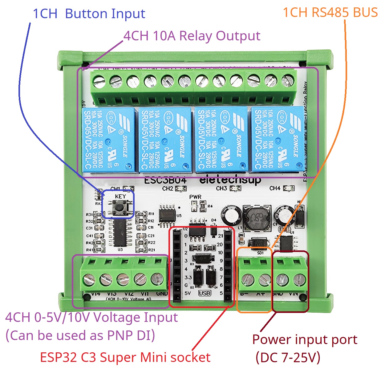 Smart Home IOT Eenvoudige PLC  - Smart Home With Plc recensie en prijs