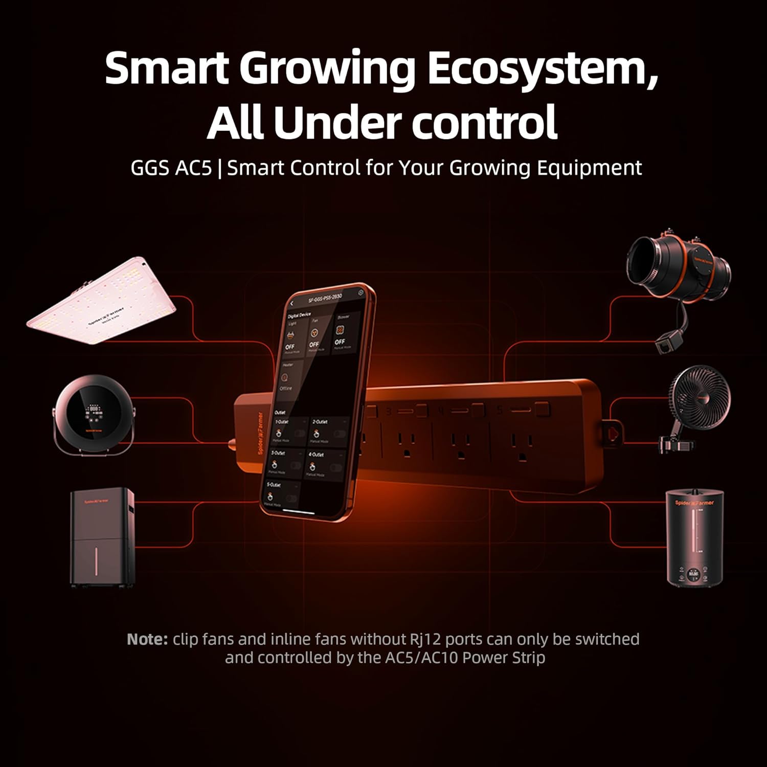 Spider Farmer 5 AC Smart APP-g - Smart Power Strip recensie en prijs