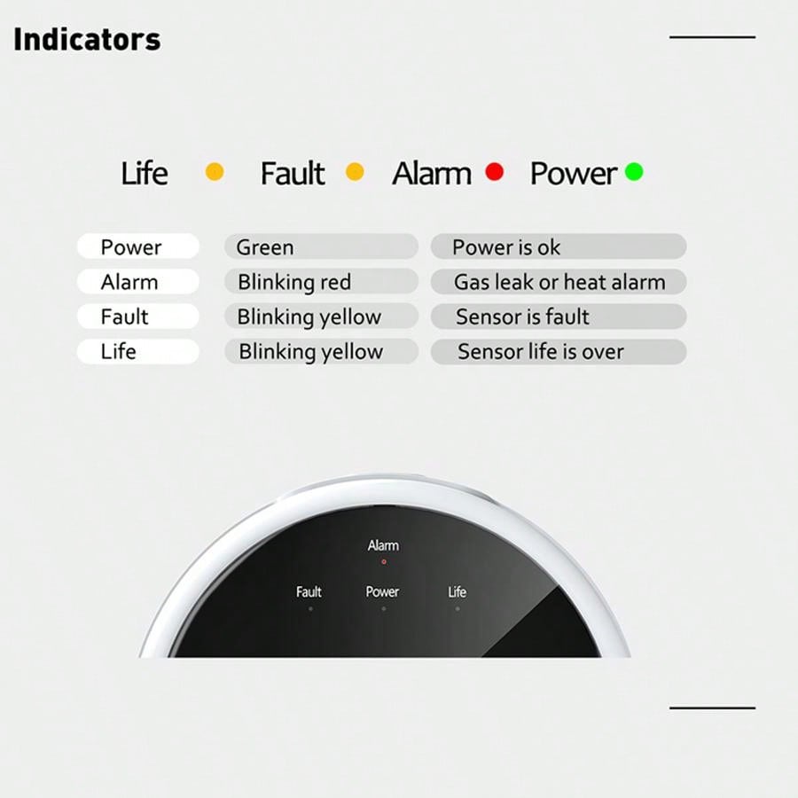 2.4G WiFi Gasalarmsensor Brand - Smart Home Ikea recensie en prijs