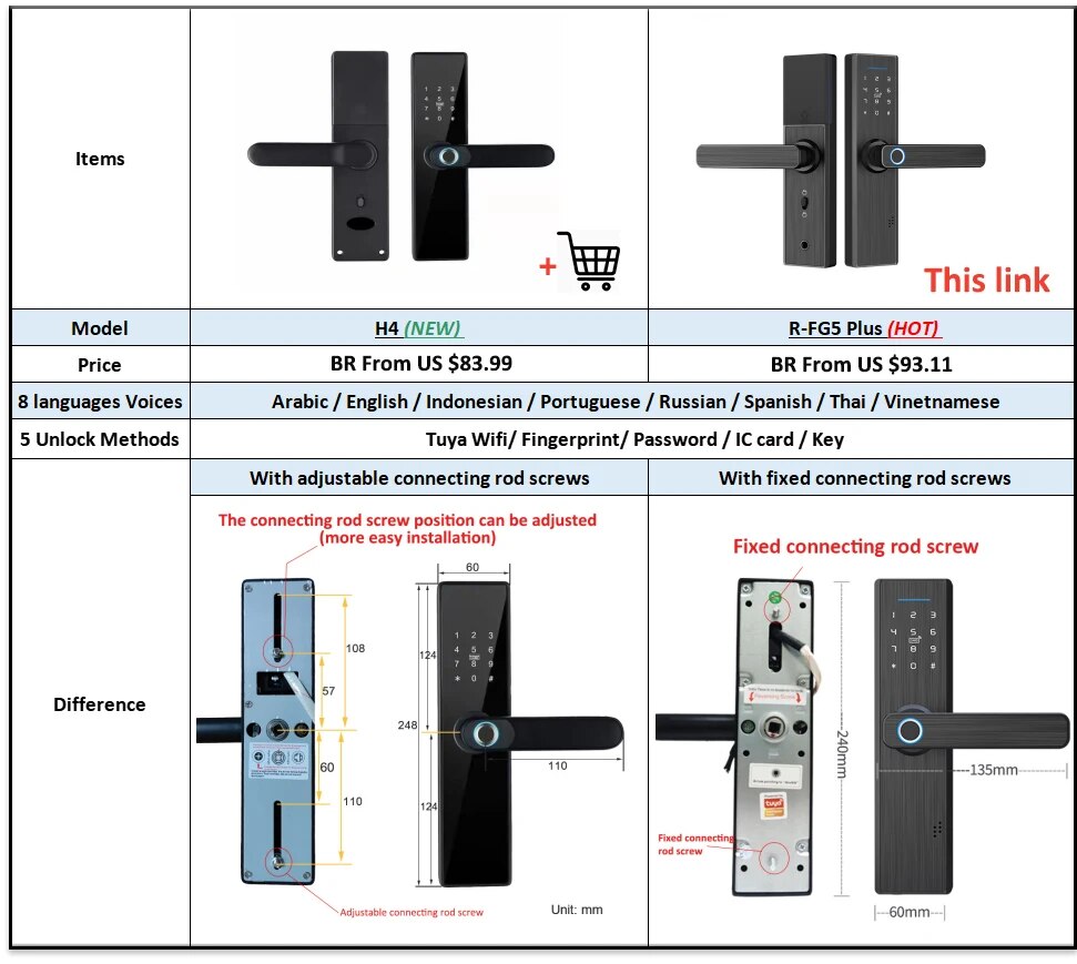 Tuya Wifi Smart Lock Vingerafd - Smart Home Ezviz recensie en prijs
