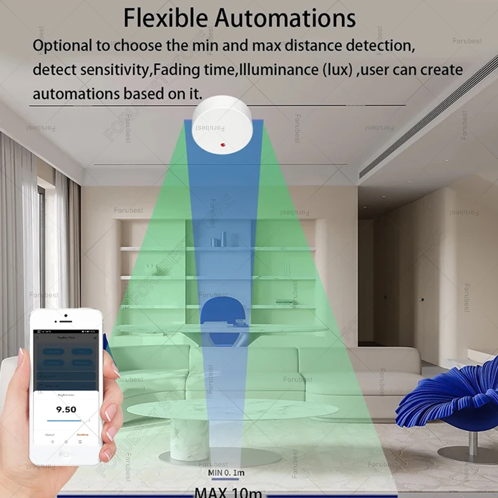 ZigBee Wifi MmWave Menselijke  - Zigbee Motion Sensor recensie en prijs