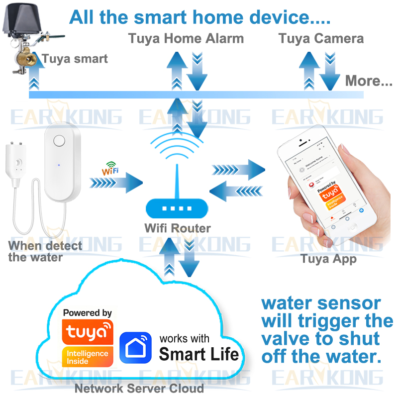 Tuya WiFi Smart Waterleksensor - Smart Home Ikea recensie en prijs