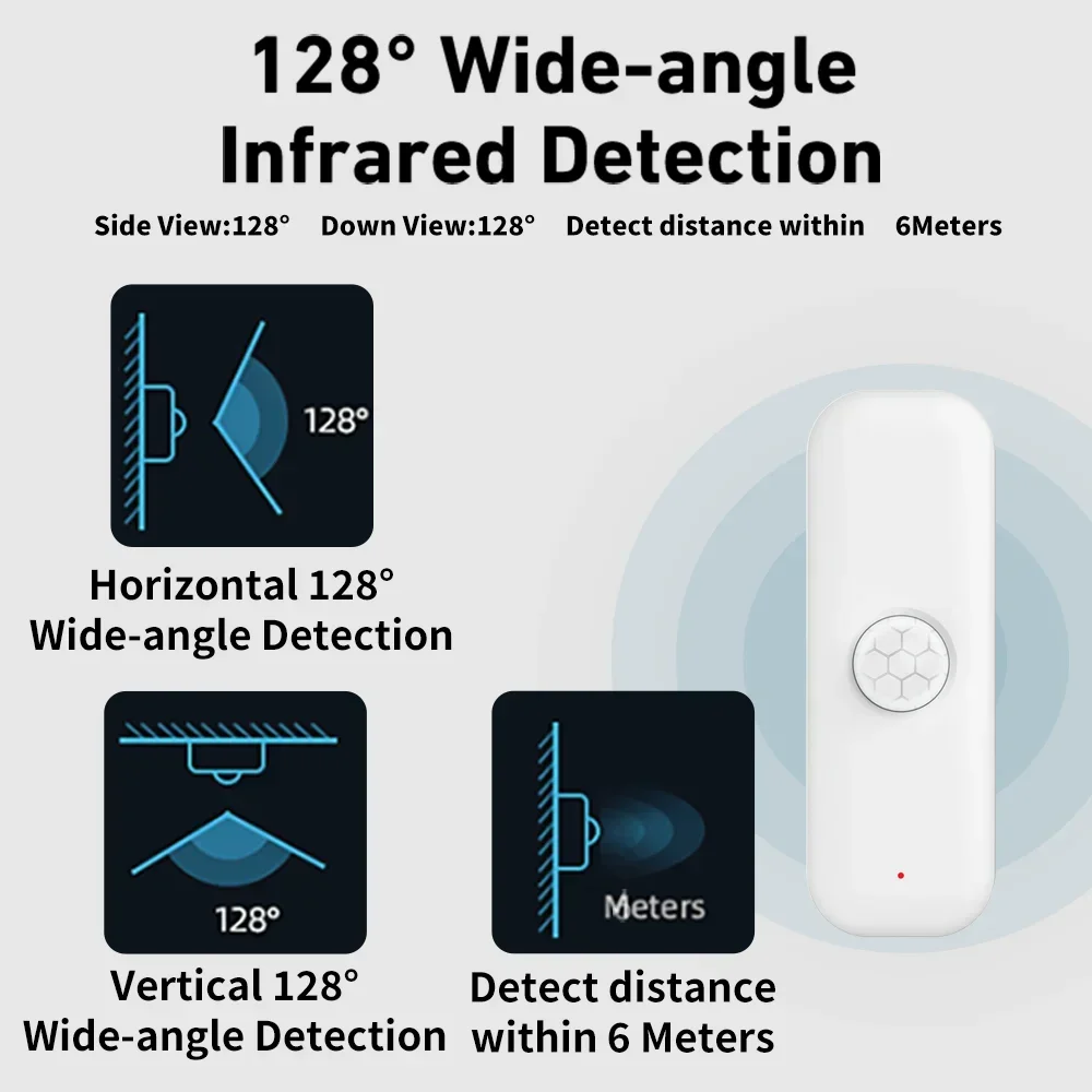 Tuya WiFI Bewegingssensor PIR  - Smart Home Ikea recensie en prijs